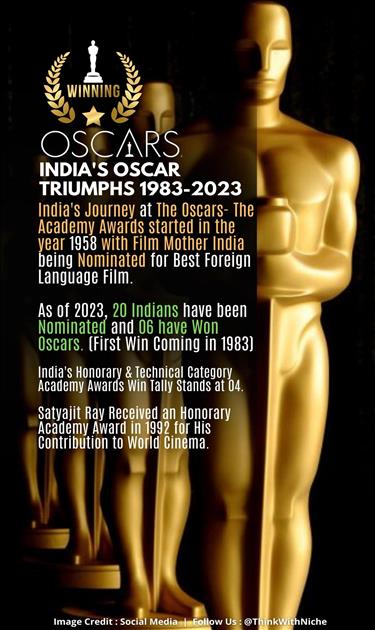 List of Indian winners and nominees of the Academy Awards - Wikipedia