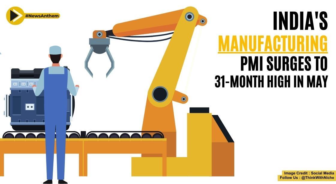 Indias Manufacturing Pmi Surges To Month High In May Boosting Domestic And International Demand